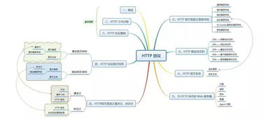 一篇文章帶你詳解 HTTP 協(xié)議