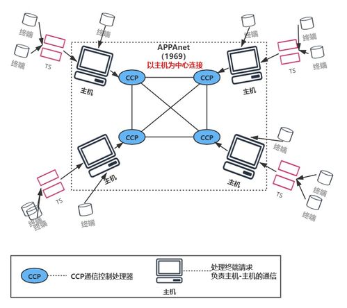計算機網(wǎng)絡(luò)概述與互聯(lián)網(wǎng)信息咨詢