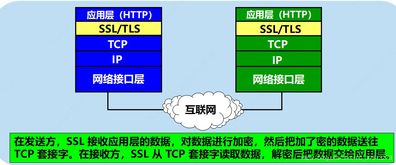 計算機網(wǎng)絡(luò)信息咨詢 定義、體系架構(gòu)與實踐應(yīng)用