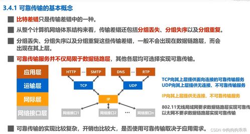 計算機網(wǎng)絡(luò)數(shù)據(jù)鏈路層 構(gòu)建可靠通信的基石