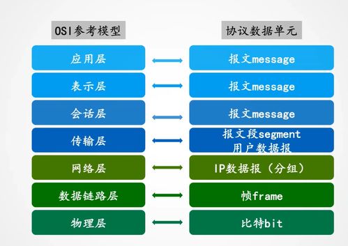 計算機網絡概論 連接數字世界的橋梁