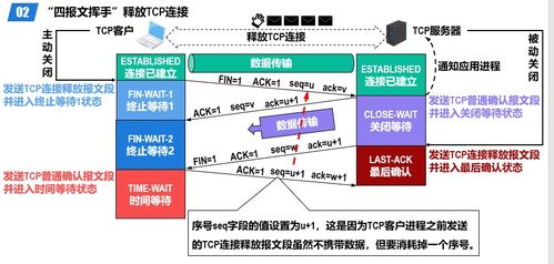 計算機網絡運輸層 承上啟下的核心樞紐