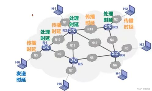 計算機網絡基礎與信息咨詢服務——構建現代信息化社會的基石